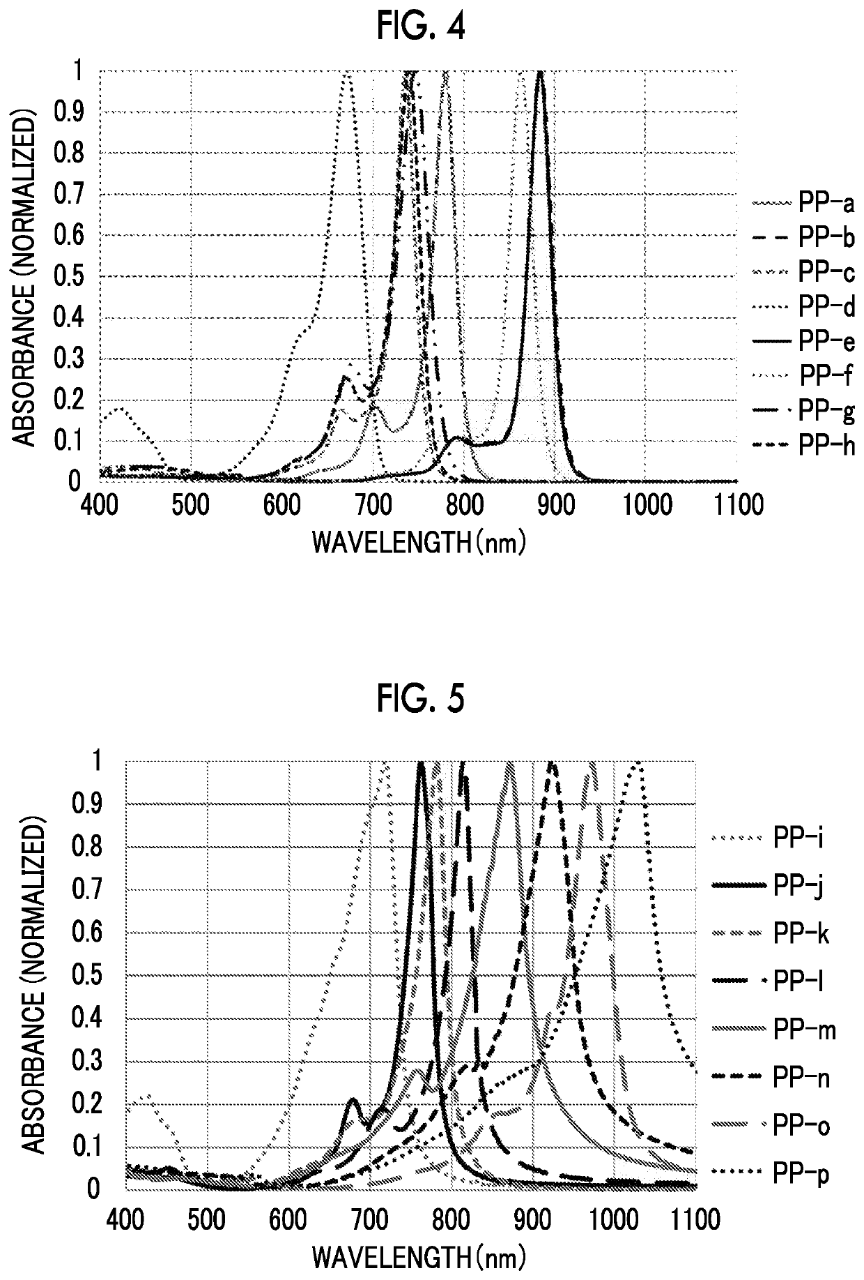 Curable composition, cured film, infrared transmitting filter, laminate, solid-state imaging element, sensor, and pattern forming method