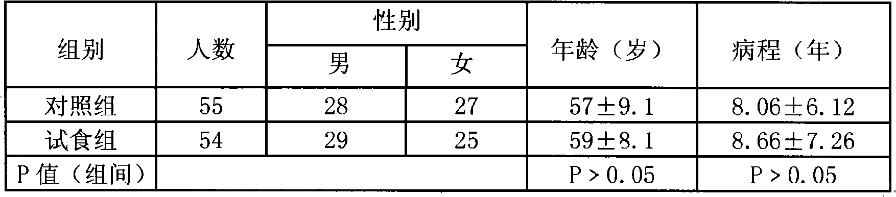 Gastrodia tuber eucommia health care capsule and preparation method thereof