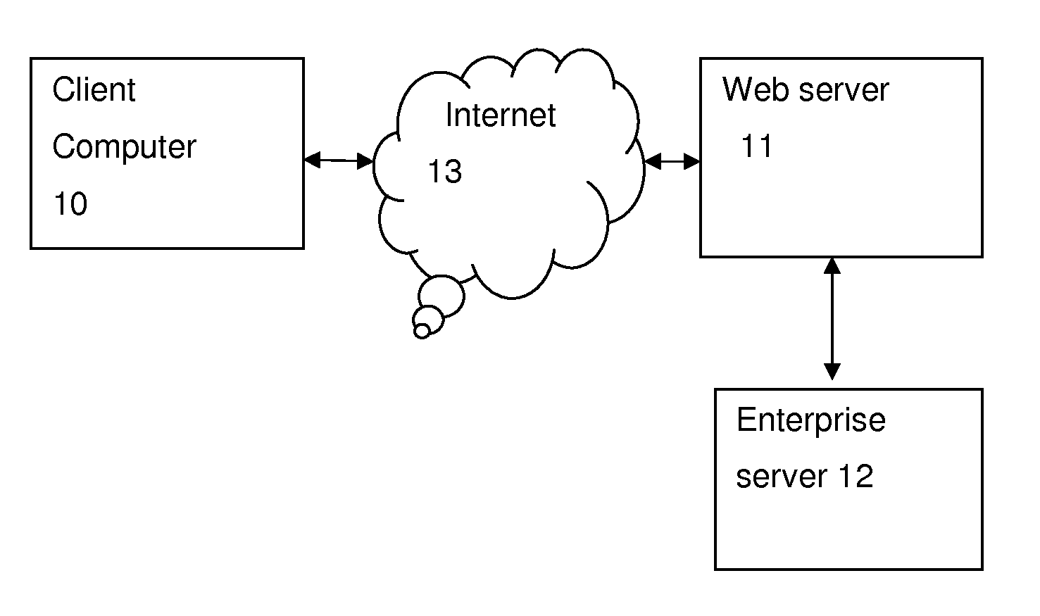 Methods and systems to detect attacks on internet transactions
