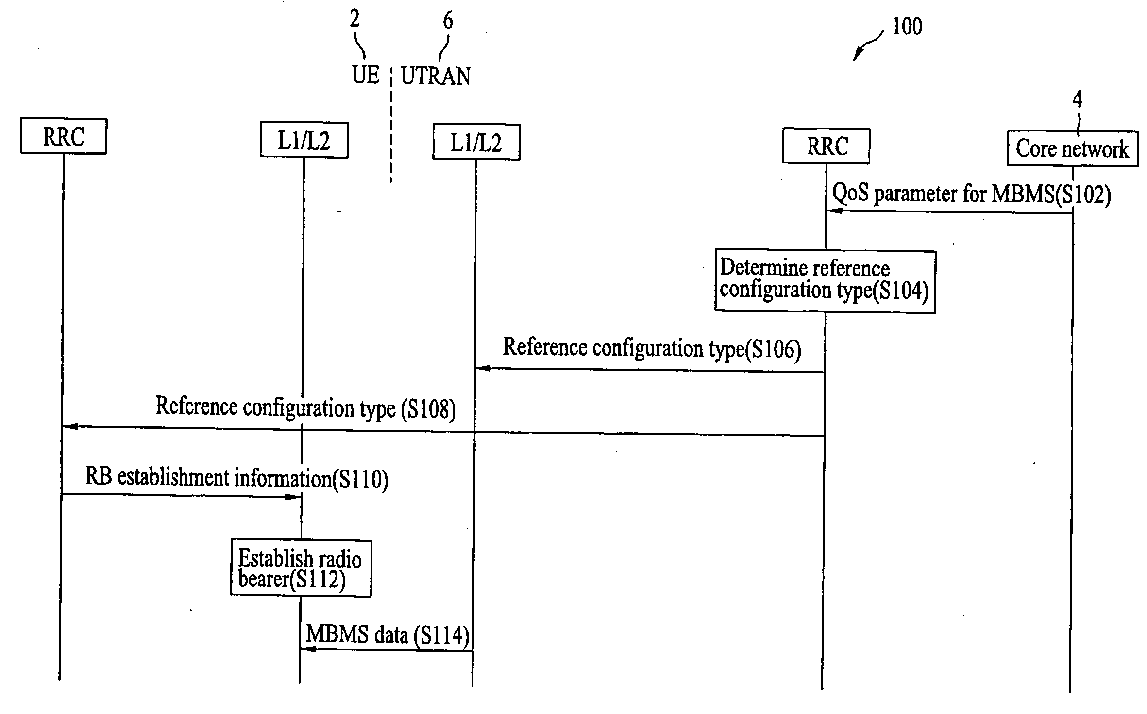 Method and apparatus for establishing radio bearer for point-to-multipoint multimedia service in mobile communication system