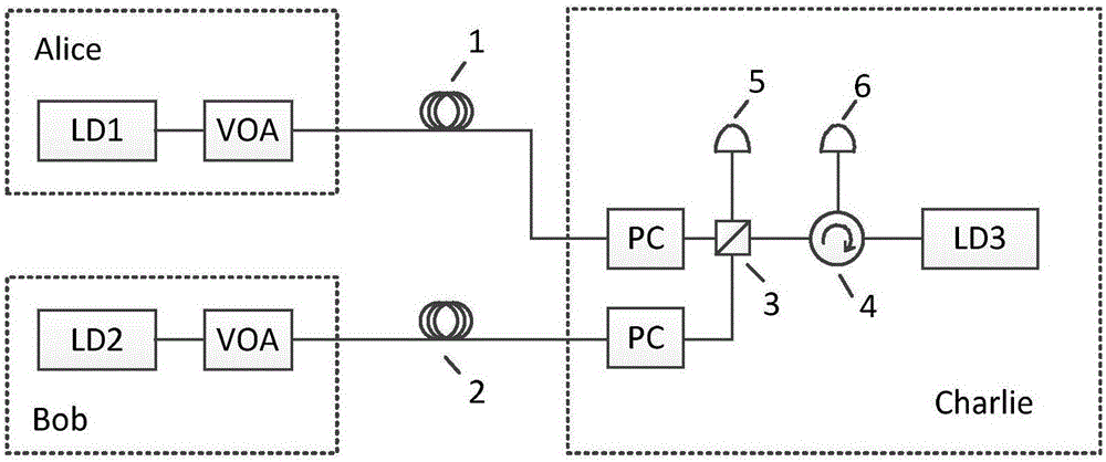 MDI-QKD system and MDI-QKD method