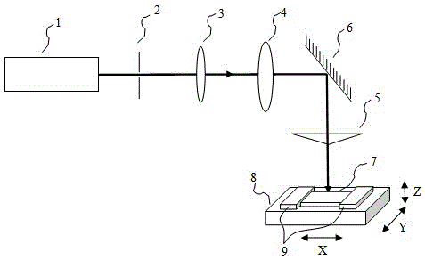 Laser processing method and device
