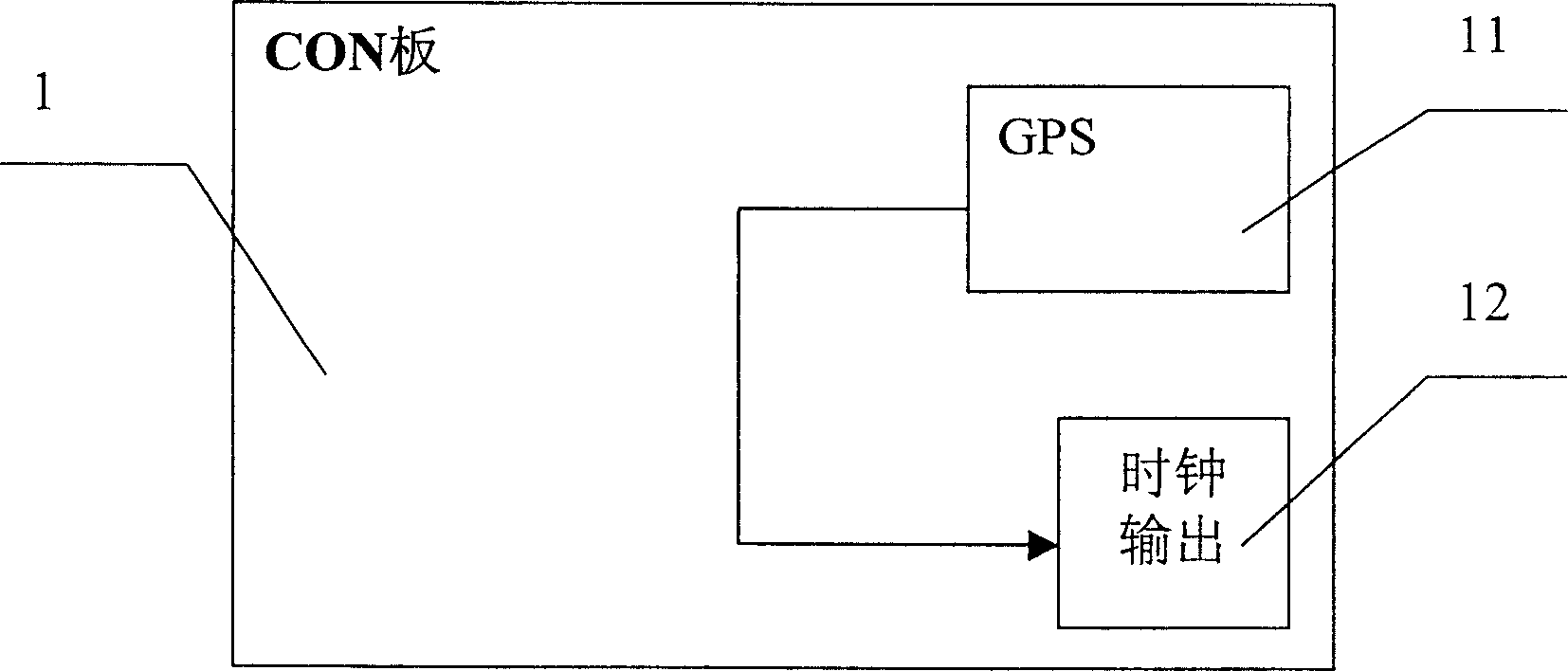 Clock improvement for GPS timing system device and device thereof