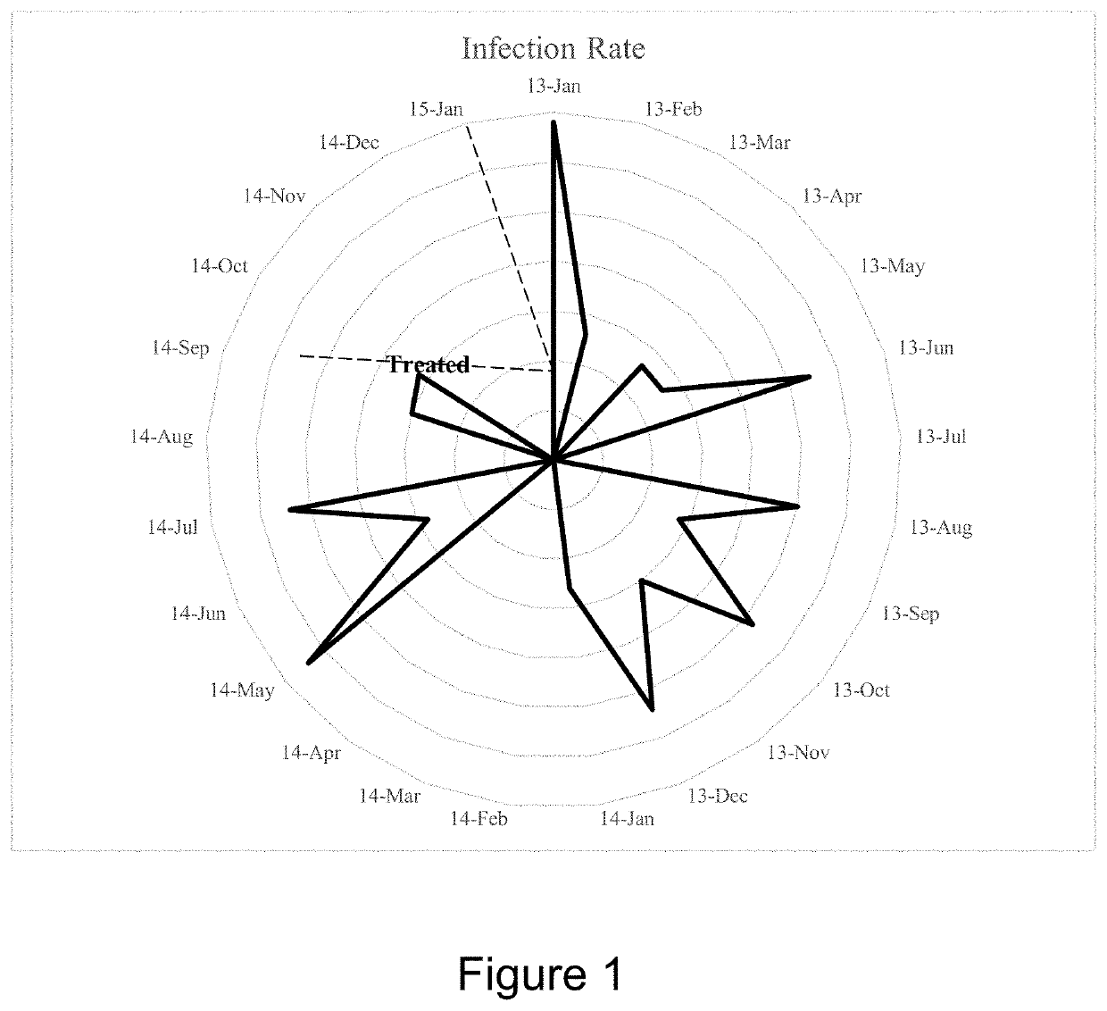 Microbial Control on High-Touch Surfaces in Health Care Facilities