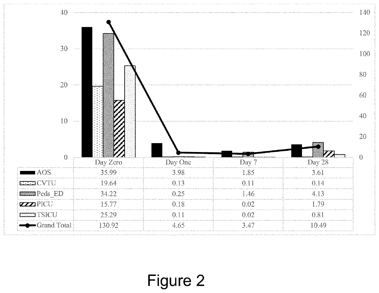 Microbial Control on High-Touch Surfaces in Health Care Facilities