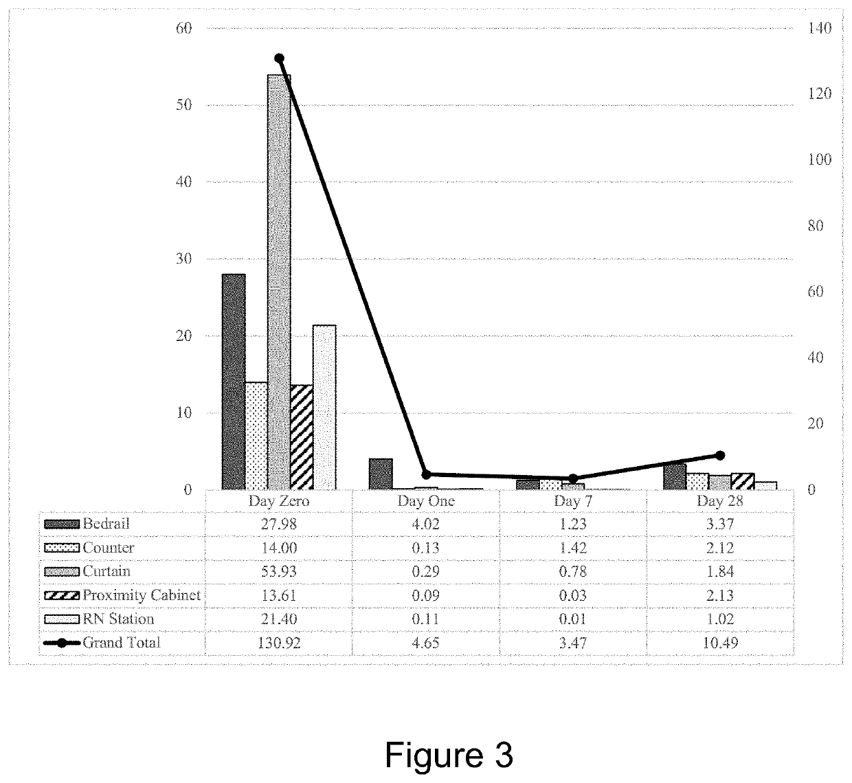 Microbial Control on High-Touch Surfaces in Health Care Facilities