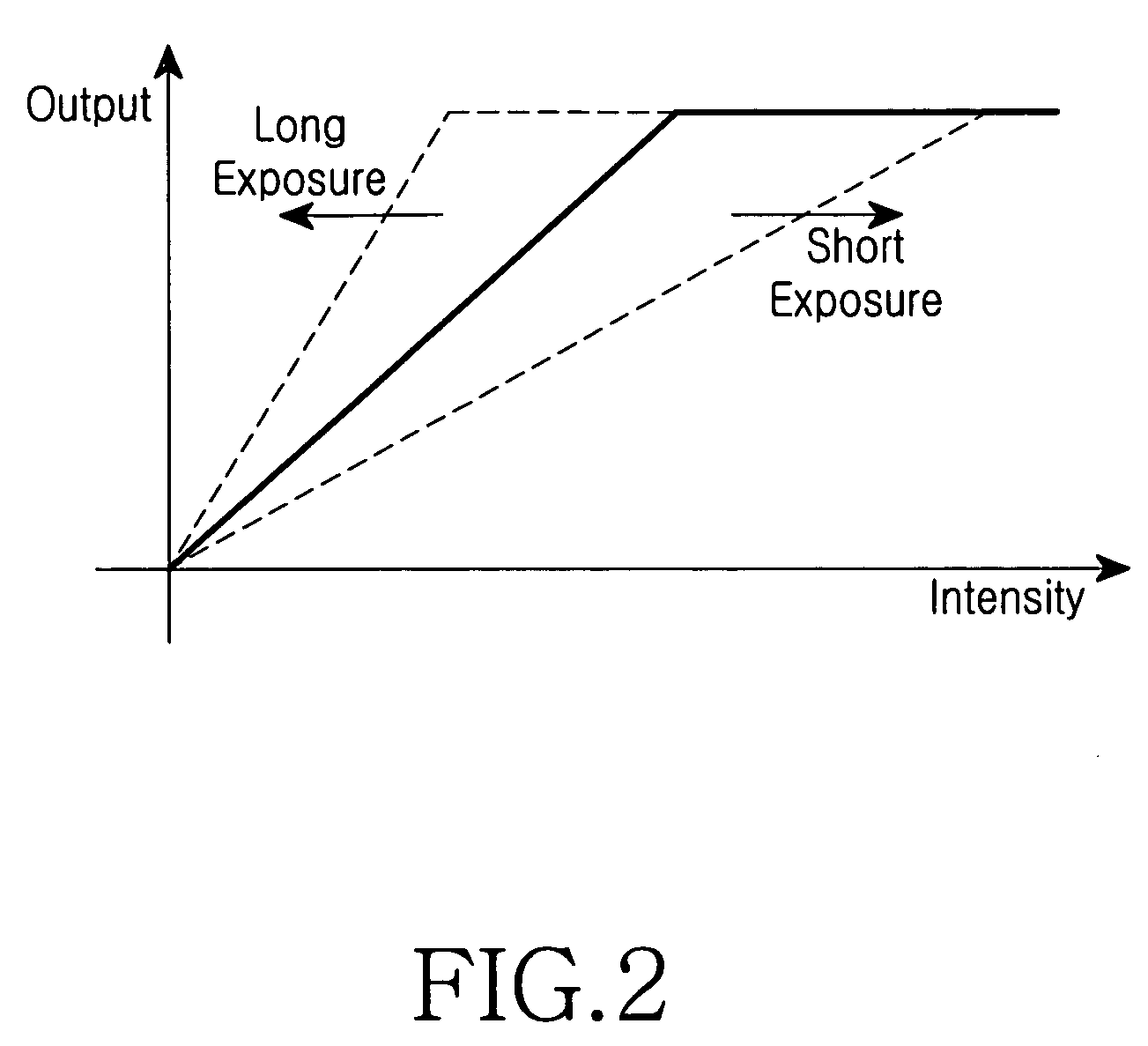 Apparatus and method for improving the quality of a picture having a high illumination difference