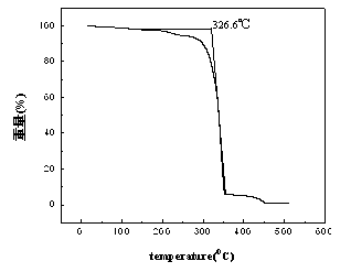 Organic ammonium phosphate nucleating agent for polypropylene transparency and preparation method thereof