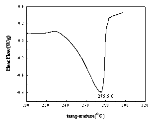 Organic ammonium phosphate nucleating agent for polypropylene transparency and preparation method thereof