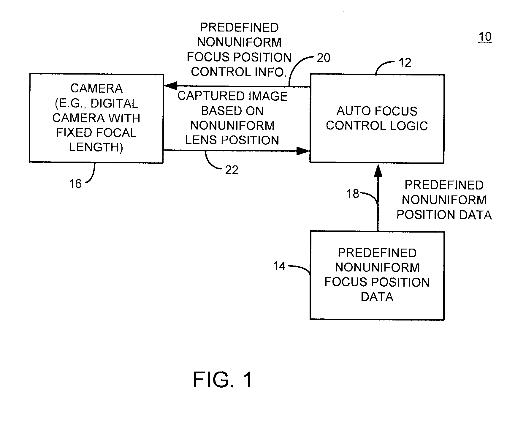 Method and apparatus with fast camera auto focus