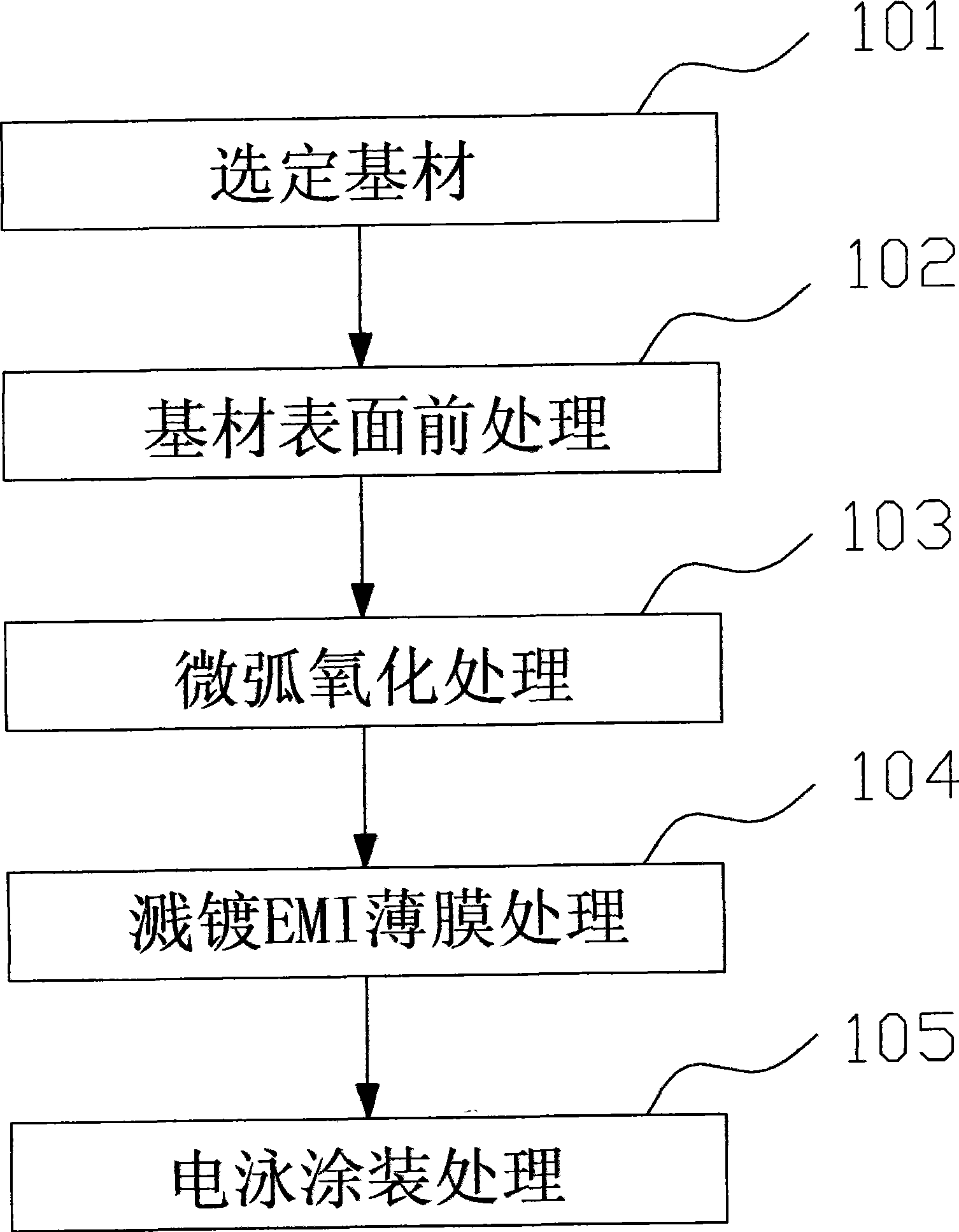 Vacuum sputtering EMI film and electrophoresis combined coating technology for processing micro-arc oxidation workpiece