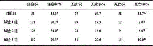 Traditional Chinese medicine composition for preventing and treating hydropericardium-hepatitis syndrome of poultry and preparation method and application thereof
