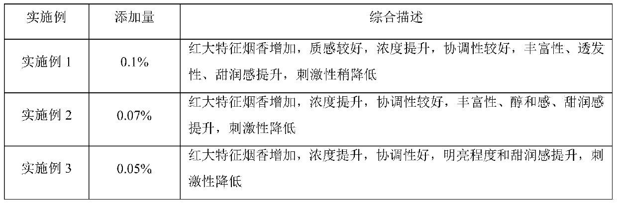Preparation method of tobacco extract and application of tobacco extract in cigarettes