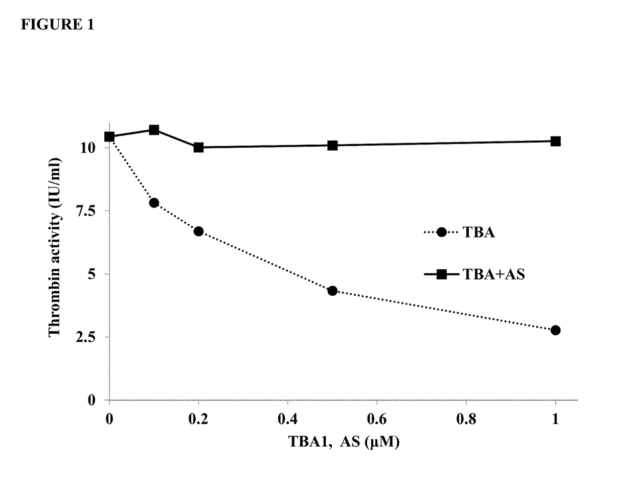 Kit with stabilized thrombin