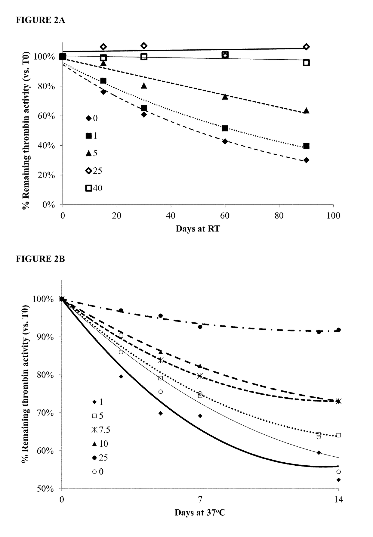 Kit with stabilized thrombin