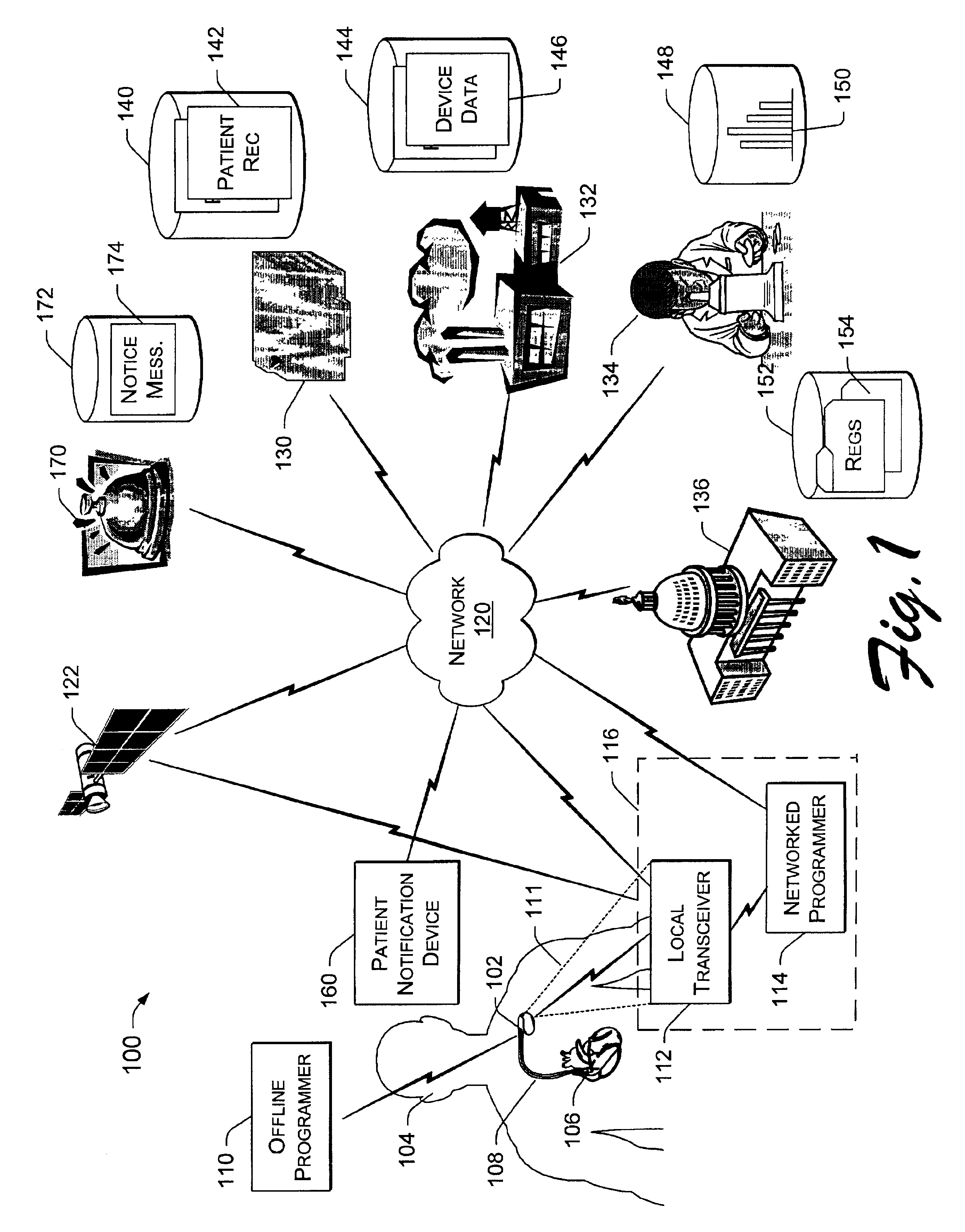 Presentation architecture for network supporting implantable cardiac therapy device