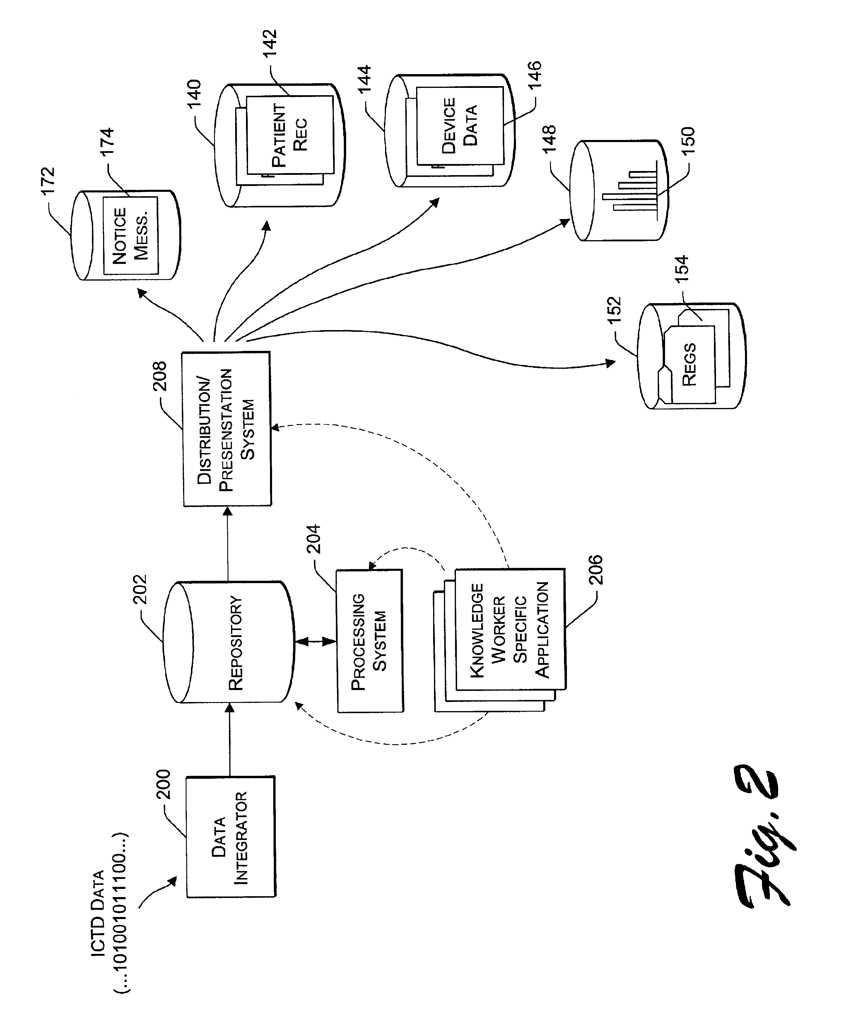 Presentation architecture for network supporting implantable cardiac therapy device