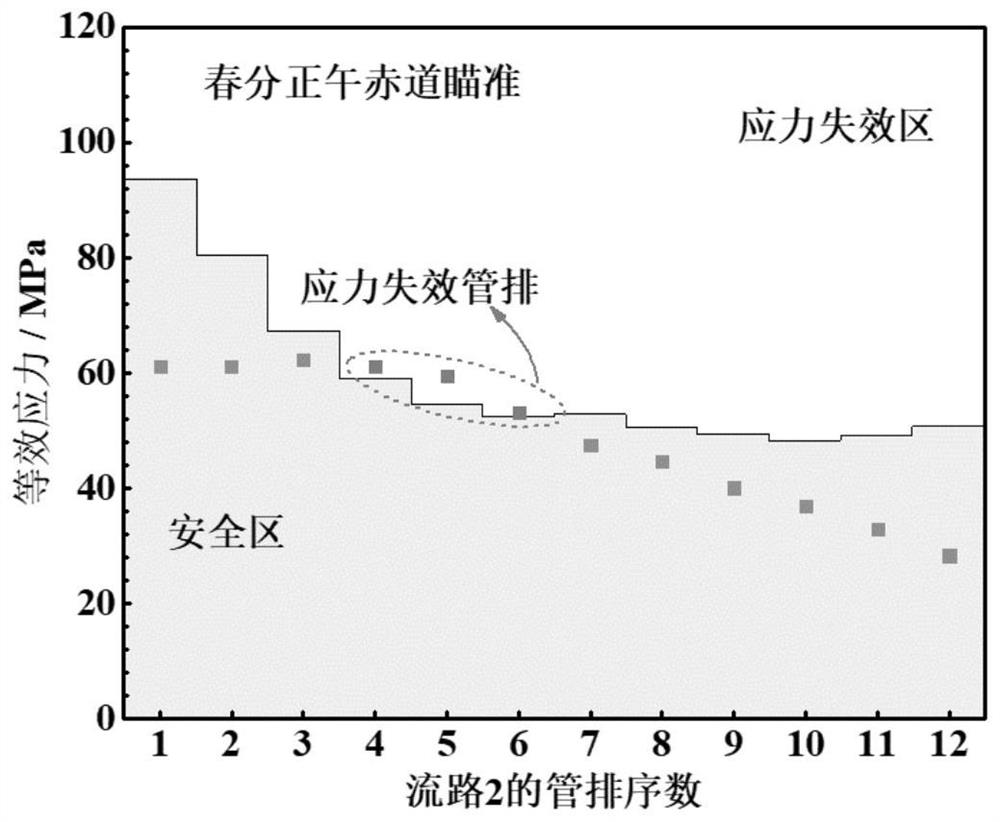 Safe and efficient tower-type solar thermal power station heliostat hybrid aiming method