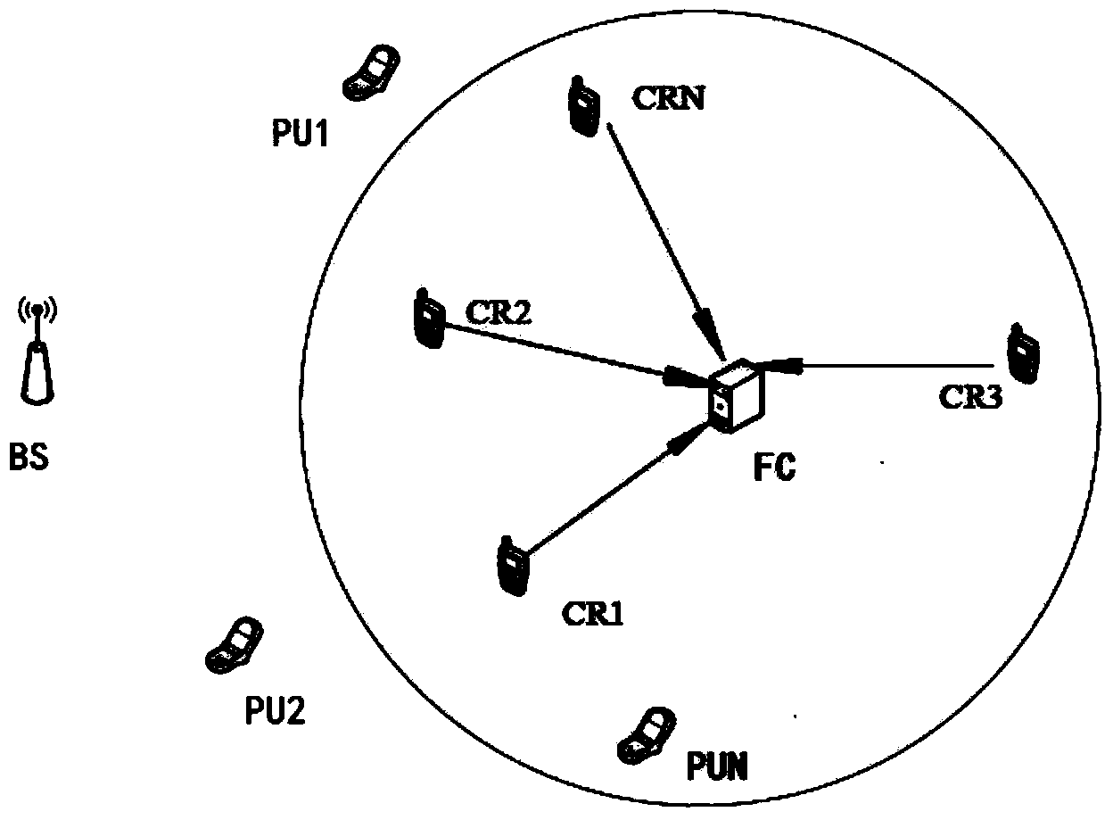 Method for selecting cognitive users in coordinated spectrum sensing