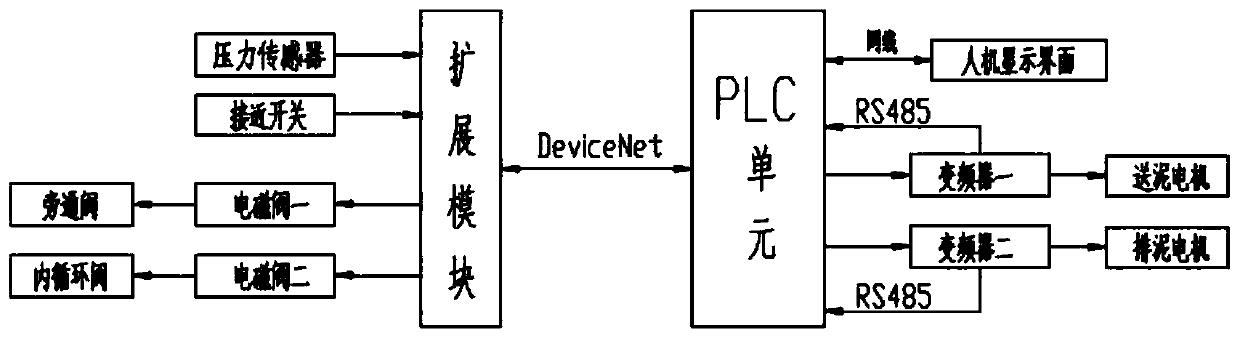 Pipe pushing jack mud control system