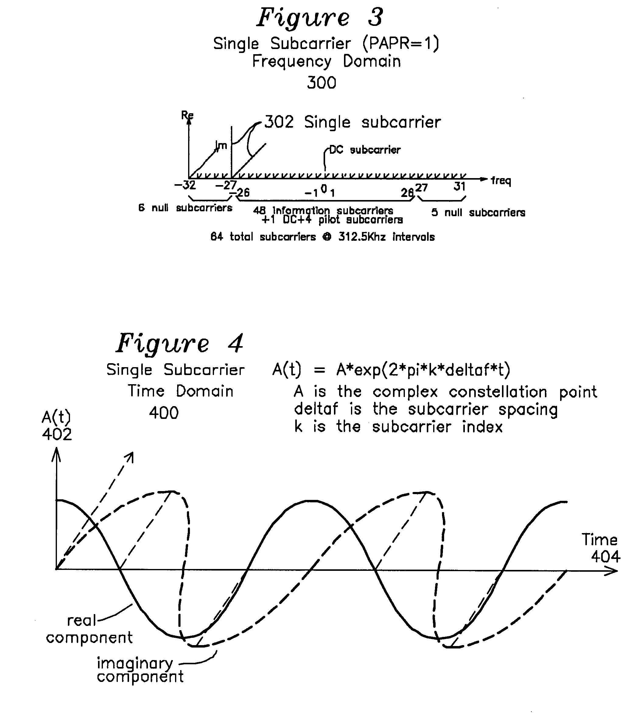Peak to Average Power Ratio Reduction Apparatus and Method for a Wireless OFDM transmitter