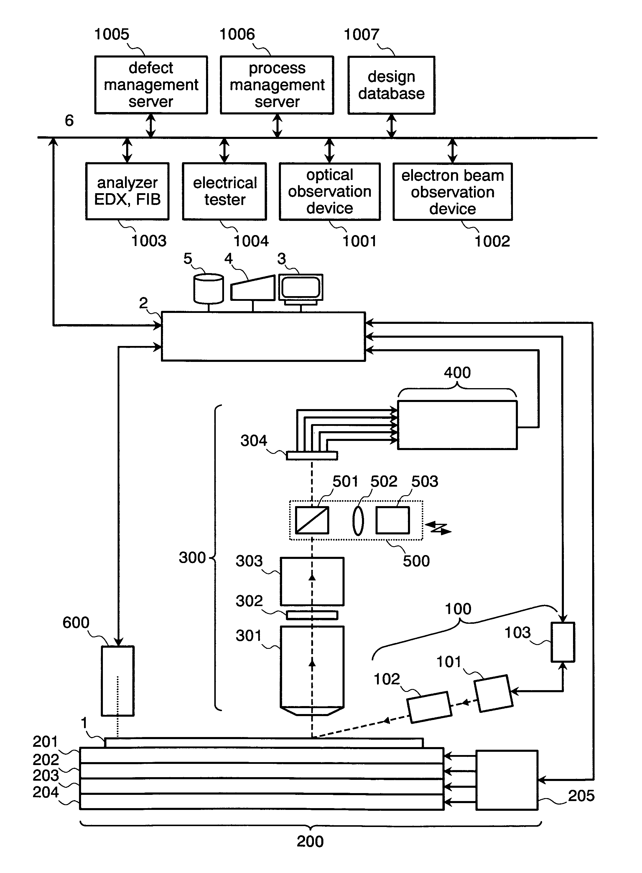 Apparatus of inspecting defect in semiconductor and method of the same