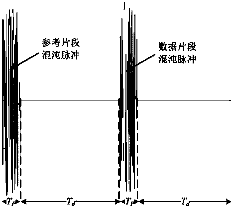 Demodulation method and device of differential chaotic keying ultra-wideband communication system