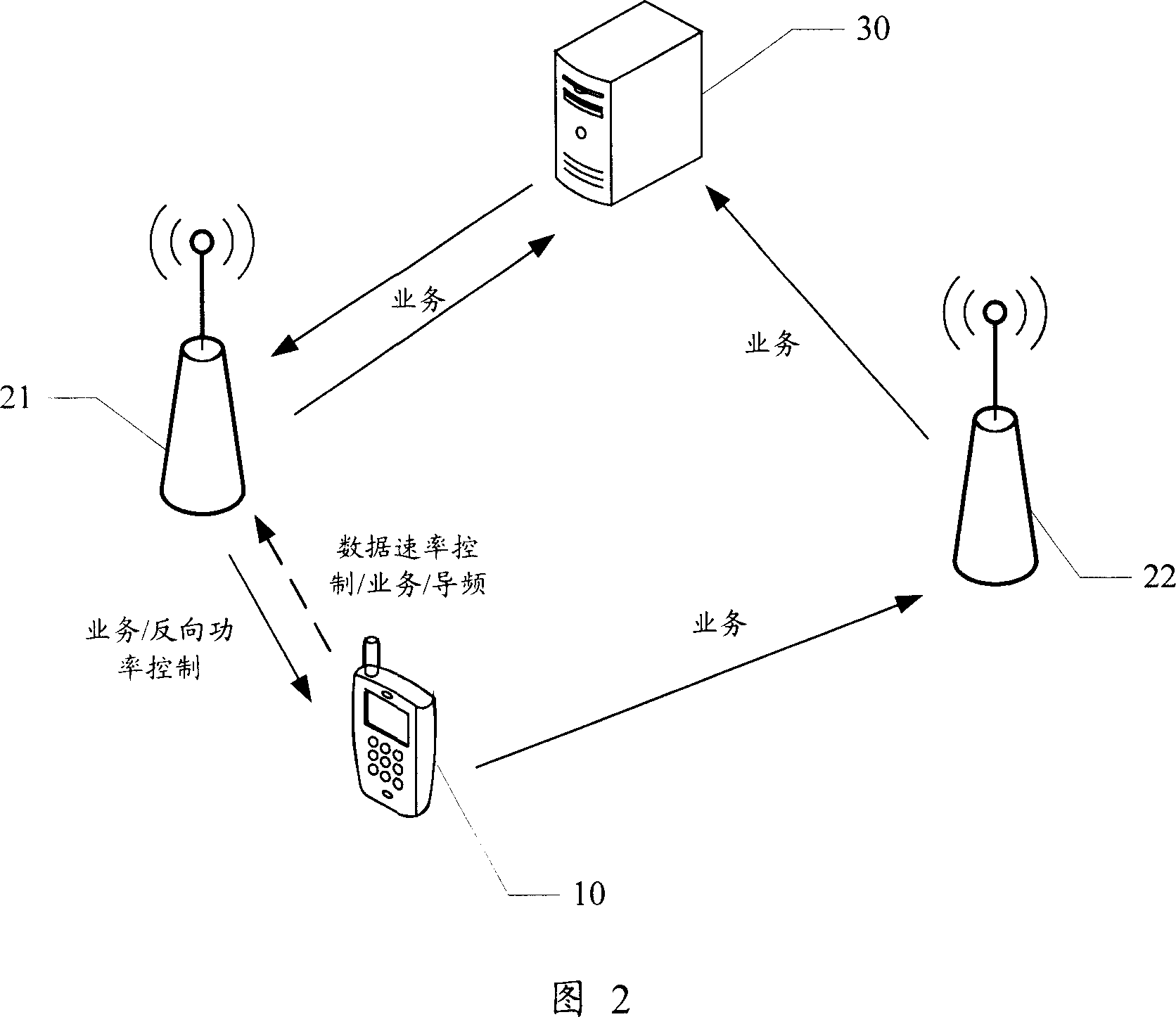 Power control method in communication method and its system