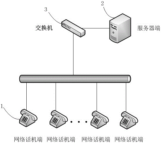 System for version completeness detection of network phone