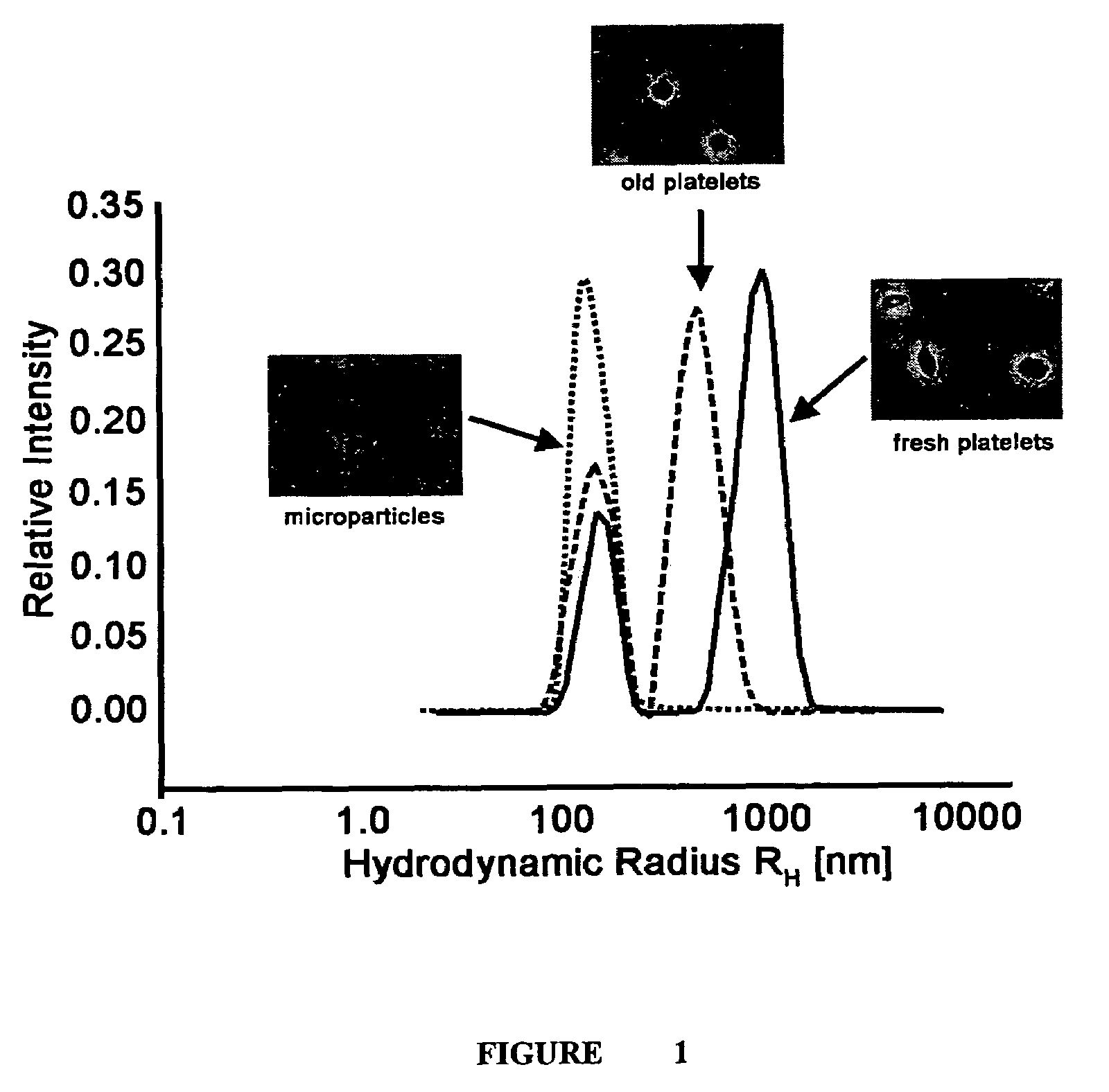 Method for determination of platelets quality