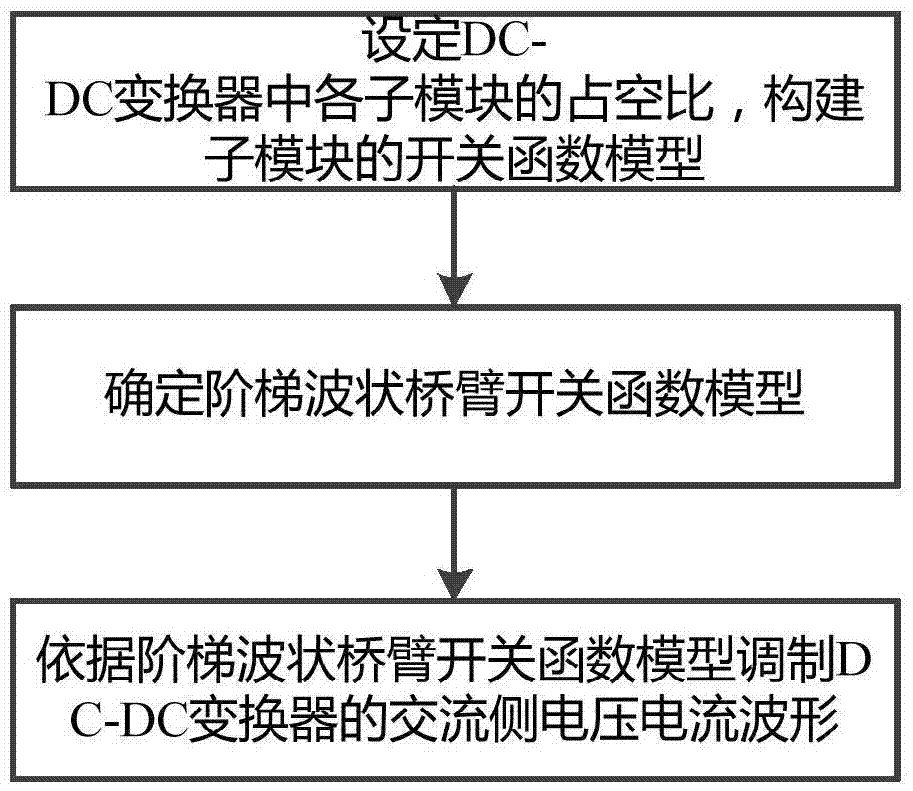 Modulation strategy of DC (Direct Current)-DC convertor and submodule voltage-sharing method thereof