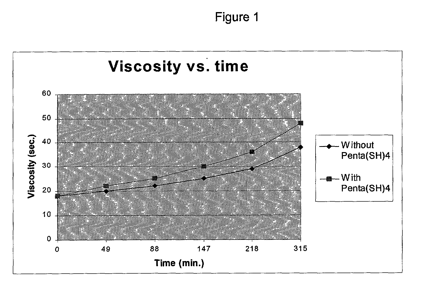 Coating composition comprising a bicyclo-orthoester-functional compound, an isocyanate-functional compound, and a thiol-functional compound