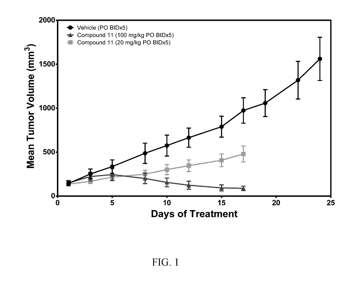 Cyclopropylderivatives and their use as kinase inhibitors