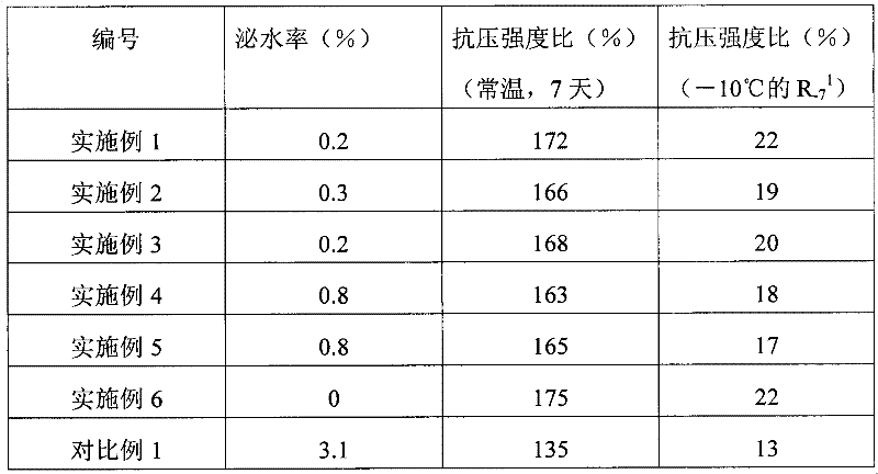 Cement-based grouting material containing modified naphthalene-series water reducing agent and preparation method thereof