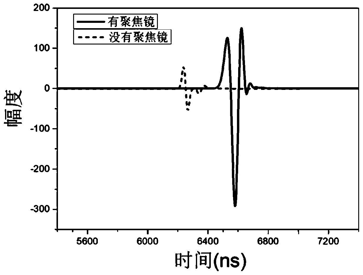 Photoacoustic imaging probe and photoacoustic imaging system