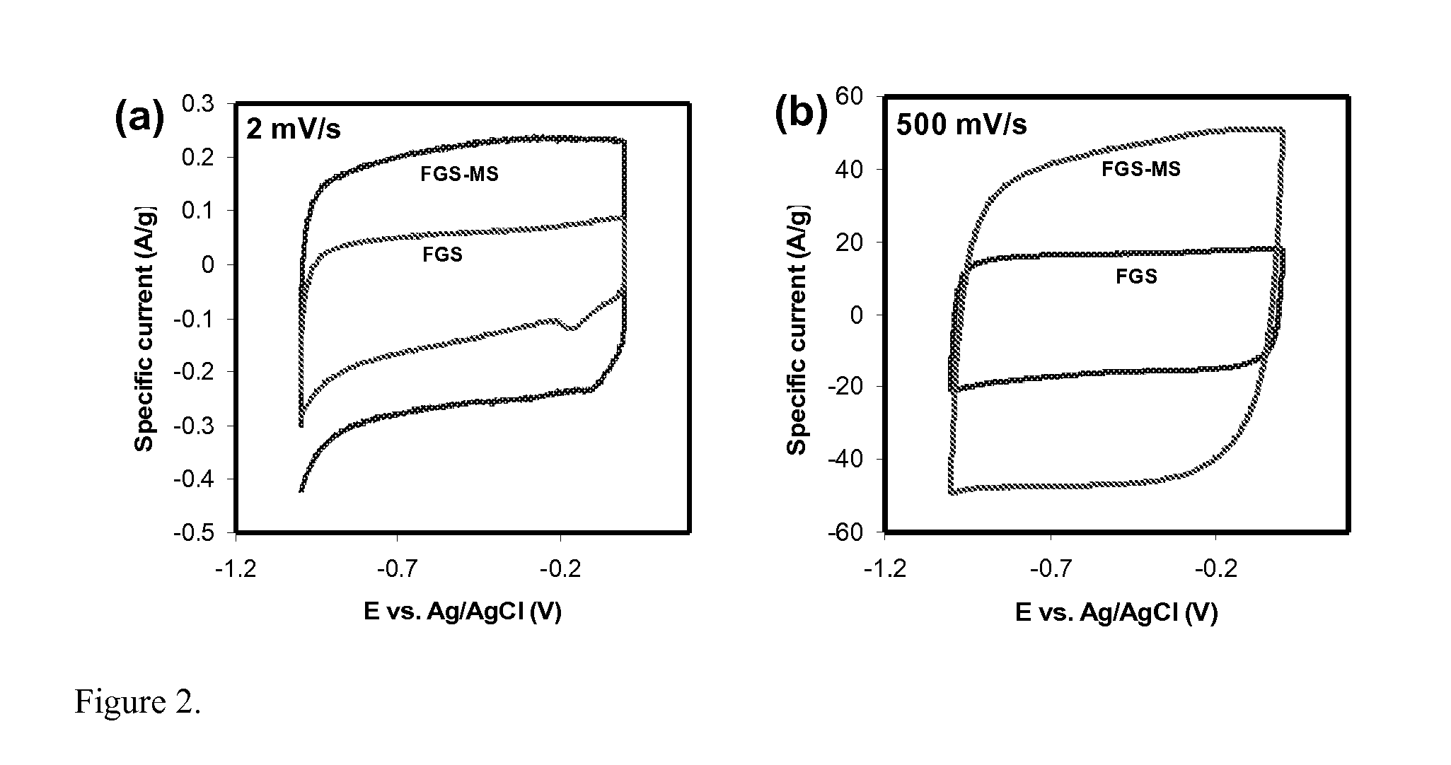 Mesoporous Metal Oxide Graphene Nanocomposite Materials