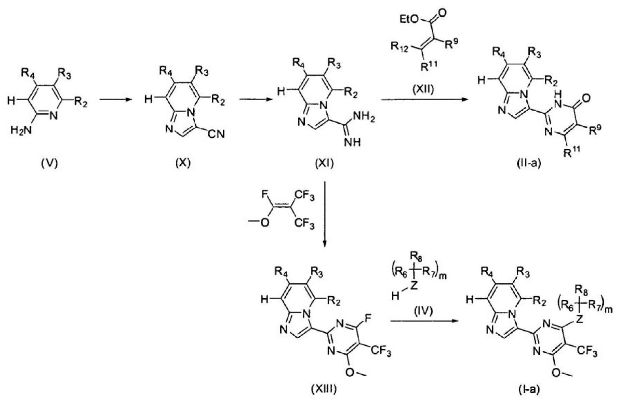Imidazopyridine derivatives as JAK inhibitors