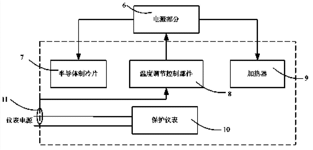 Heat preservation method and heat preservation equipment of instrument applied to low-temperature environment