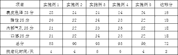 Steamed bread aging extender and preparation method thereof