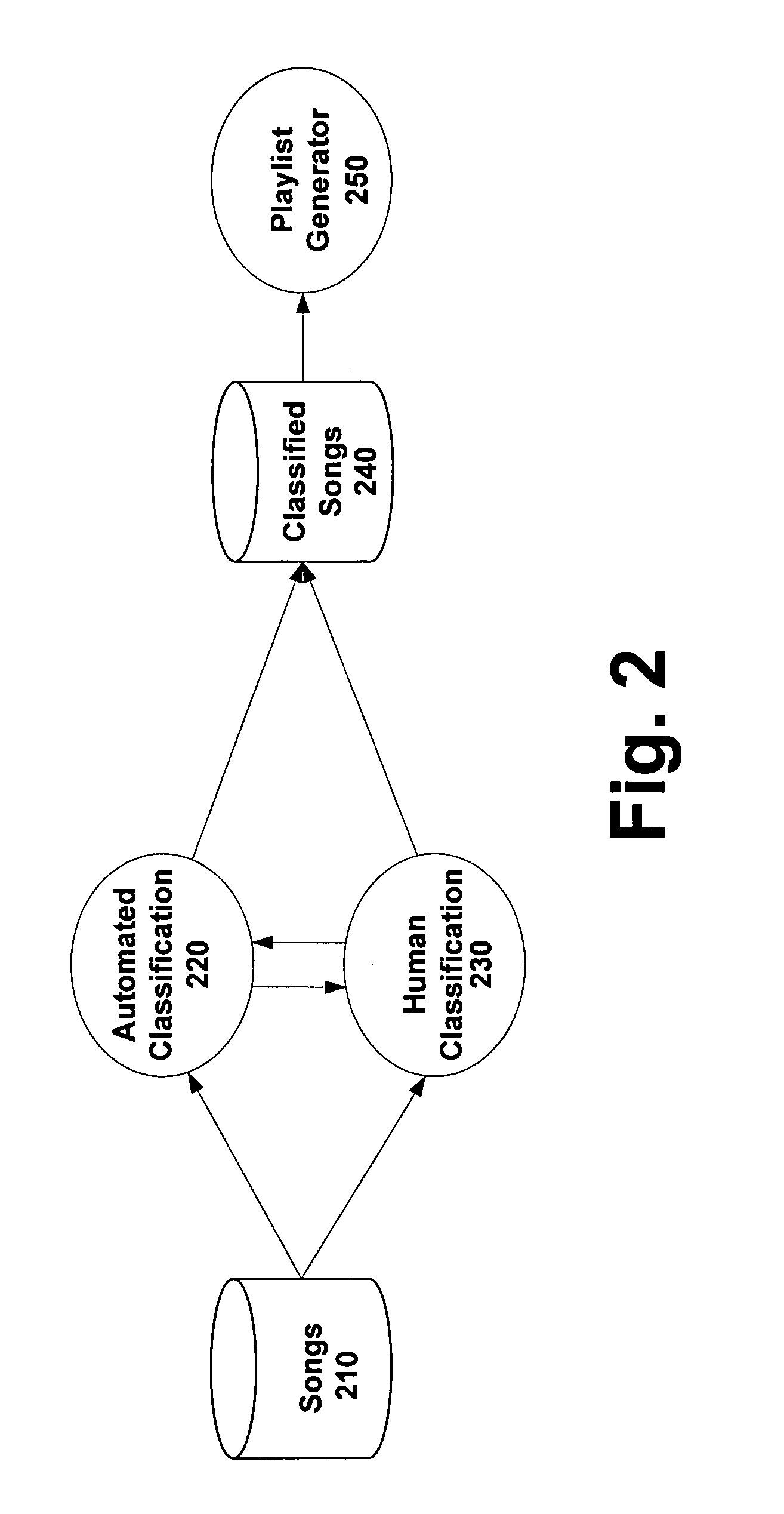 System and methods for providing automatic classification of media entities according to melodic movement properties