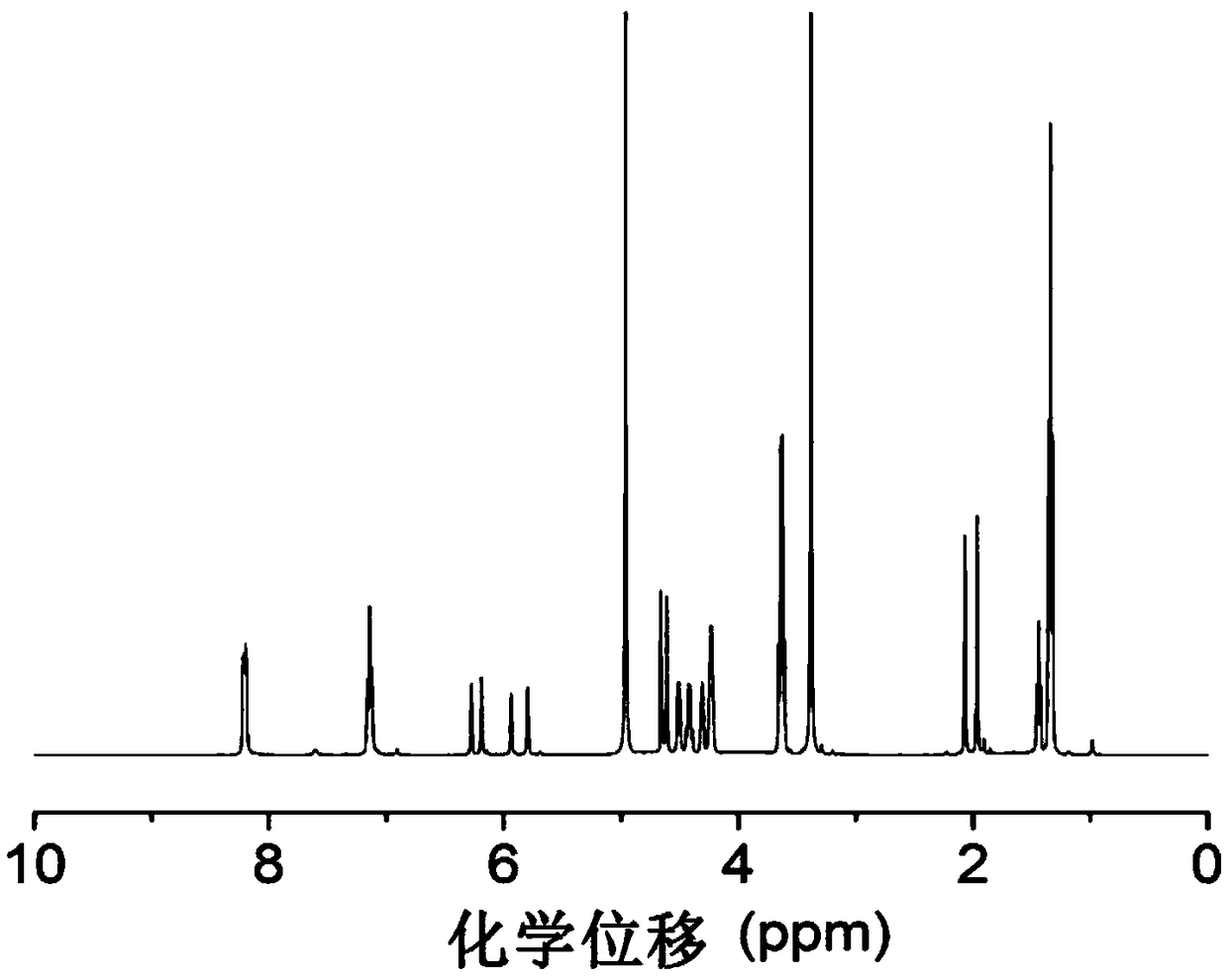 Water-soluble polymerizable photosensitive monomer, and preparation method and application thereof