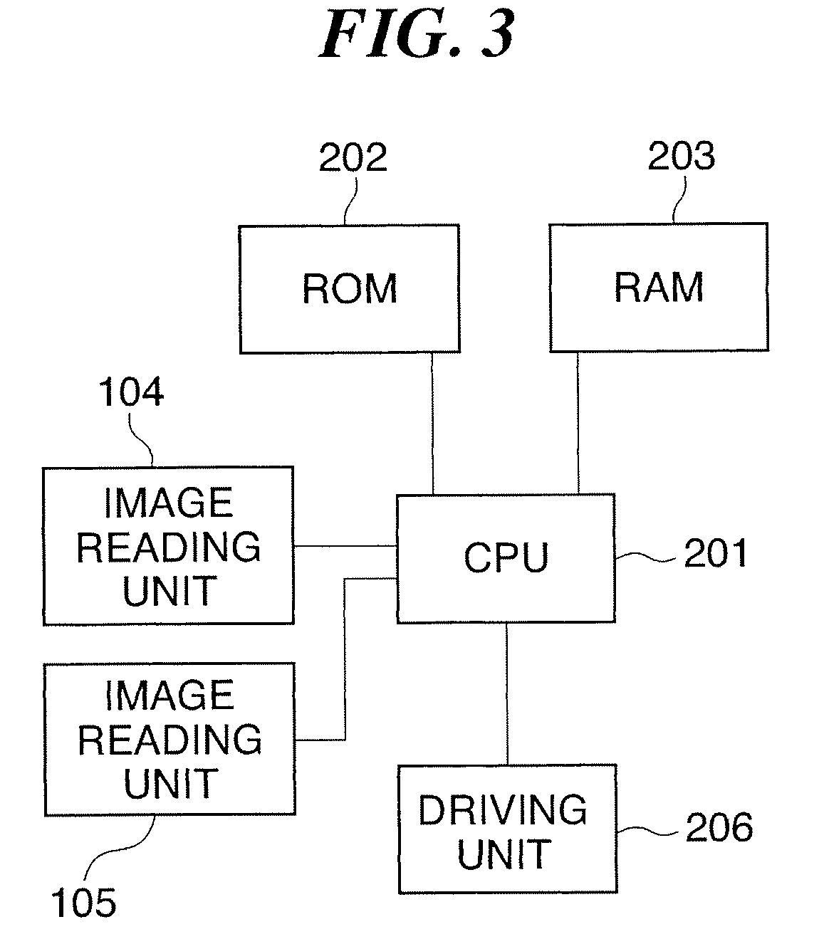 Image reading apparatus and shading correction data generating method