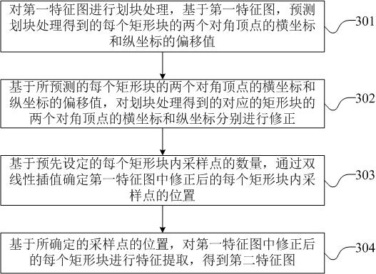 Local self-attention image processing method and model based on deformable block division