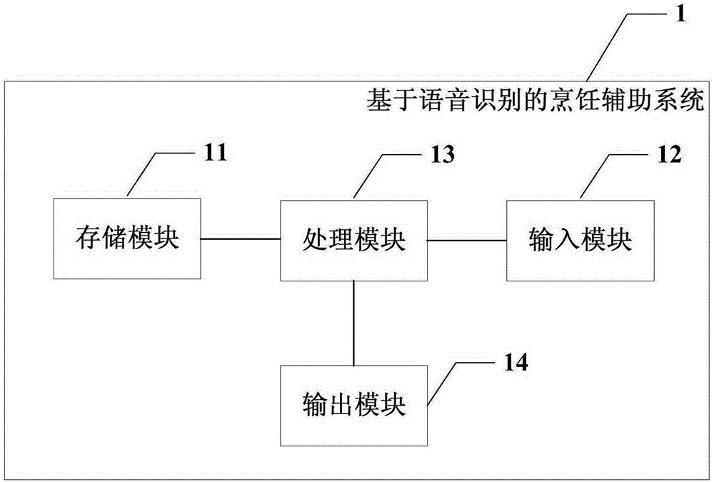 Cooking auxiliary system and method based on speech recognition