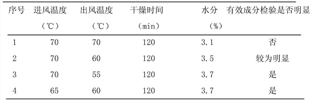 Method for eliminating static electricity in micro-pill room