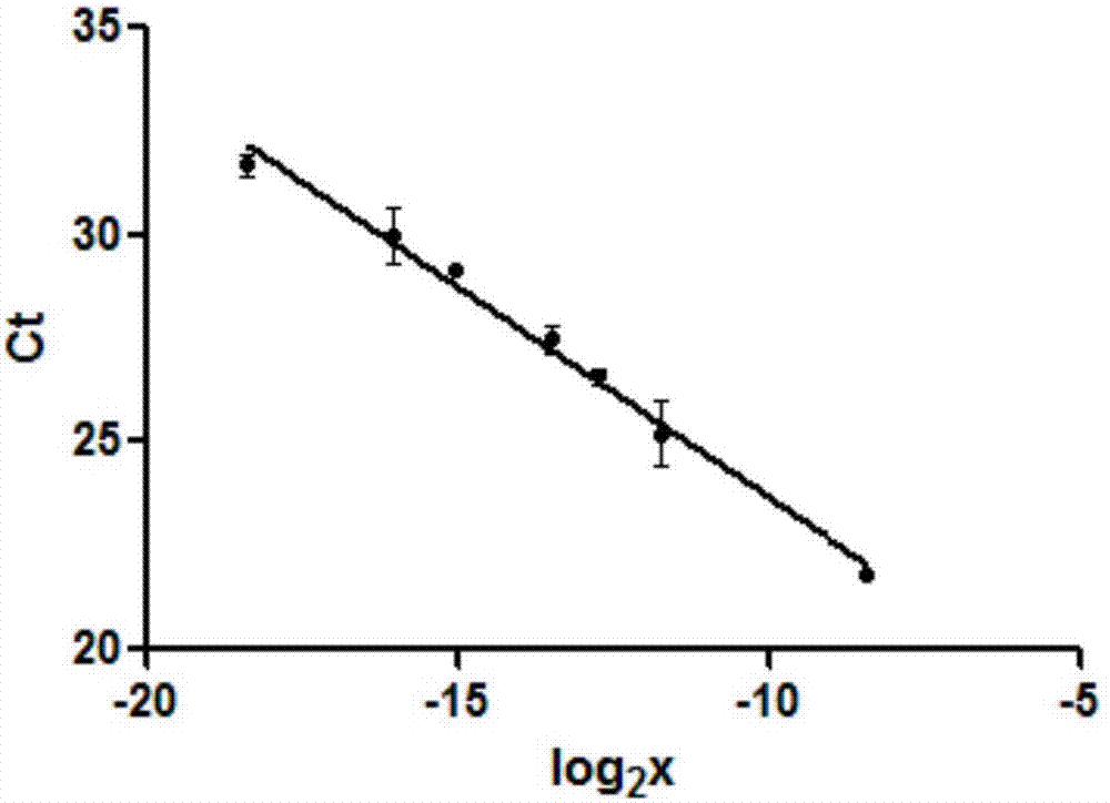 Primer pair for detecting EGFR gene mutation, as well as kit, detection method and applications