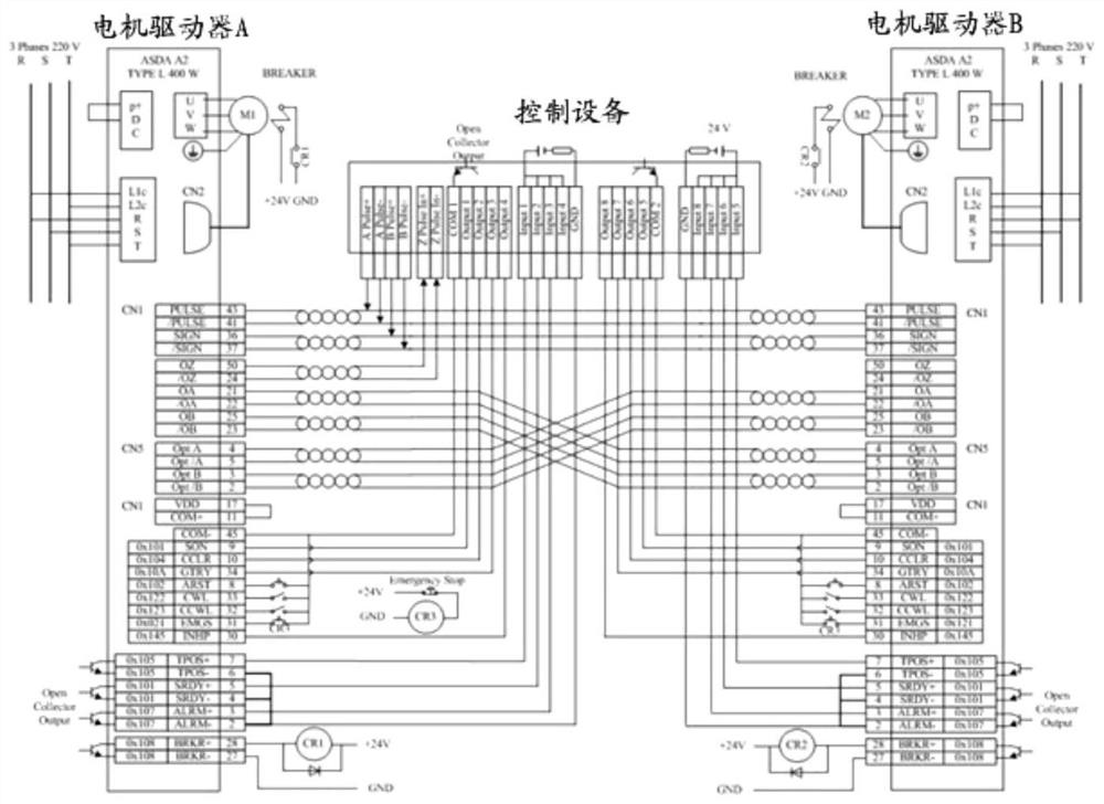 Gantry synchronous control method, motor driver and motor control system