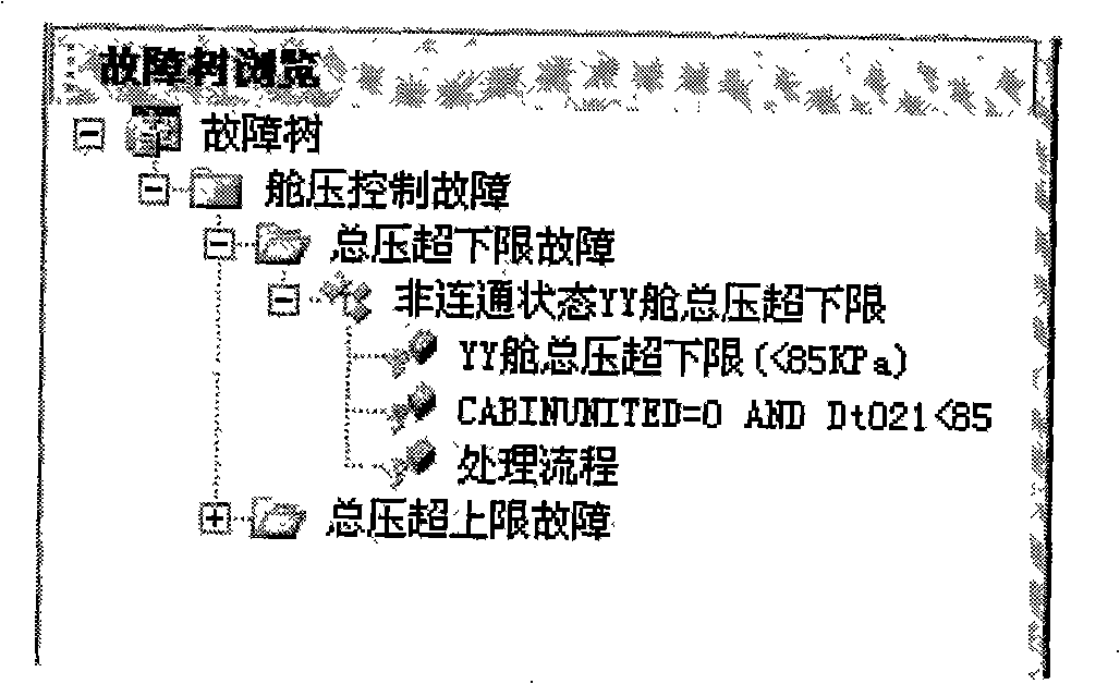 Method and device for automatically guiding recovery processing flow in real-time