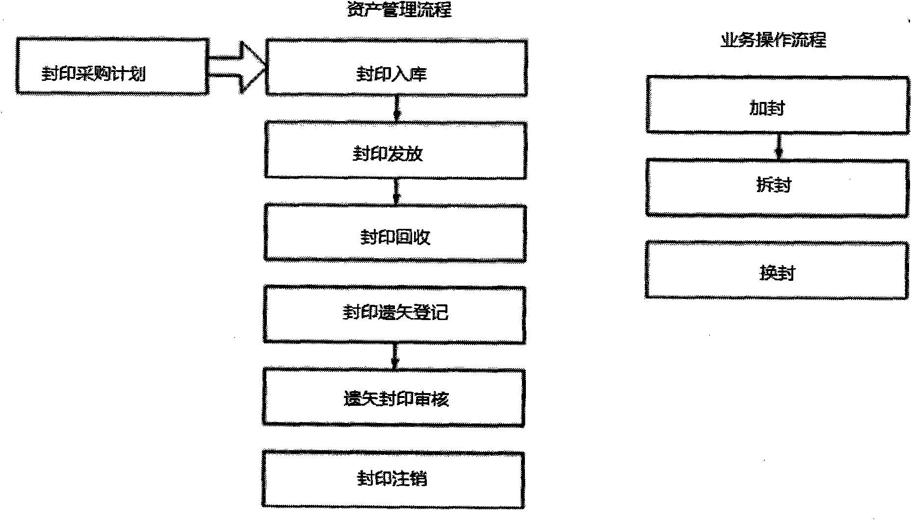 Web-based system and method for managing electric meter seal