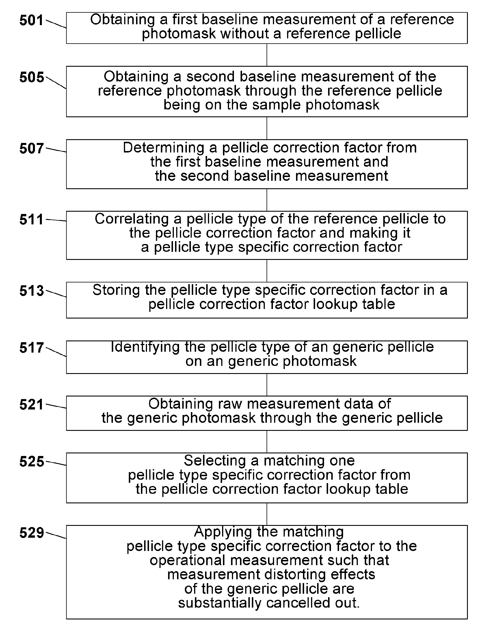 System and method for optical photomask inspection through pellicle